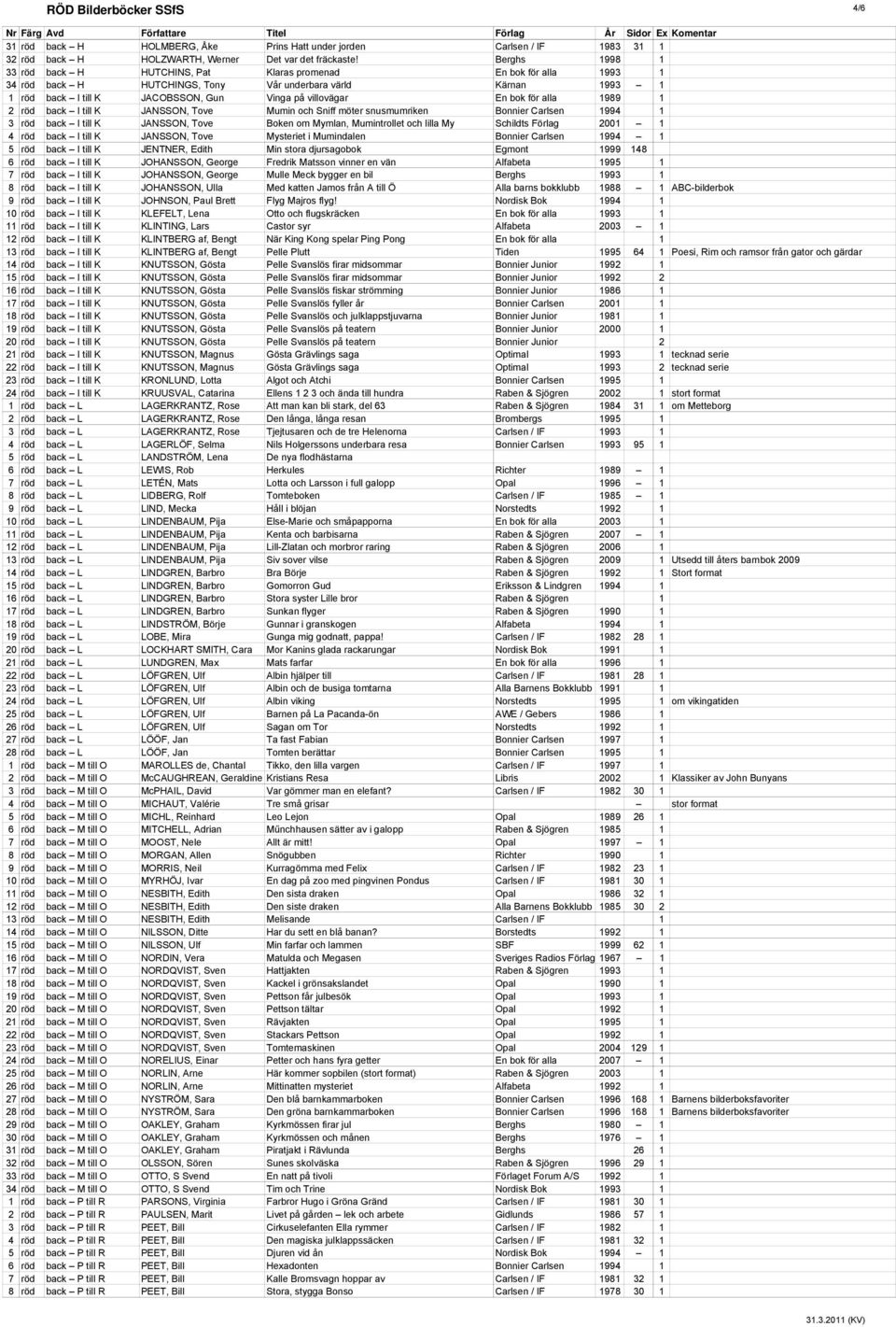 En bok för alla 1989 1 2 röd back I till K JANSSON, Tove Mumin och Sniff möter snusmumriken Bonnier Carlsen 1994 1 3 röd back I till K JANSSON, Tove Boken om Mymlan, Mumintrollet och lilla My