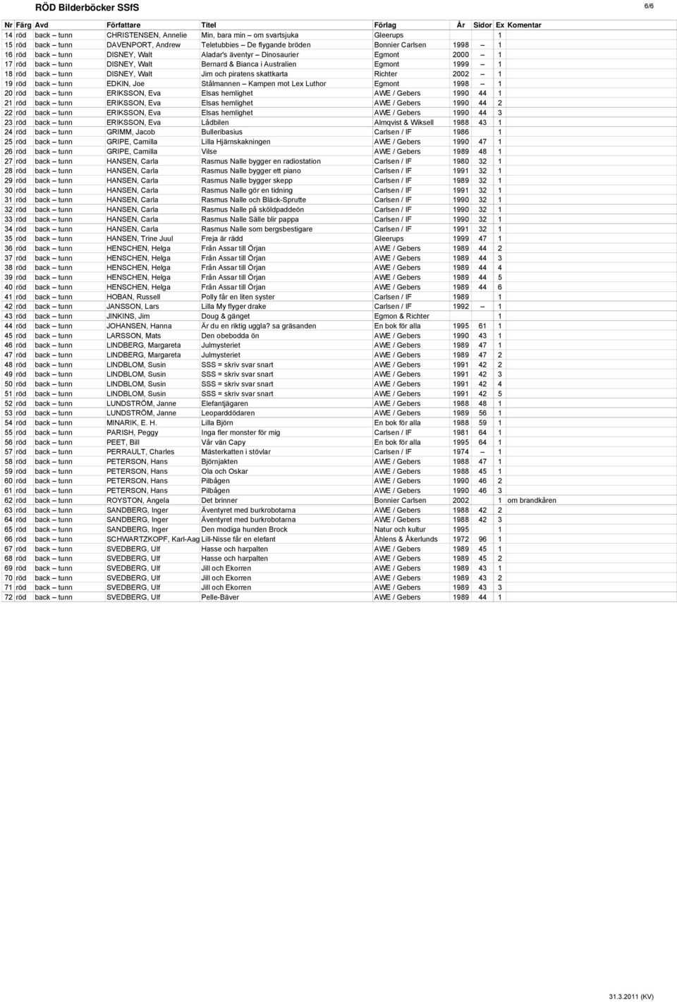 Richter 2002 1 19 röd back tunn EDKIN, Joe Stålmannen Kampen mot Lex Luthor Egmont 1998 1 20 röd back tunn ERIKSSON, Eva Elsas hemlighet AWE / Gebers 1990 44 1 21 röd back tunn ERIKSSON, Eva Elsas