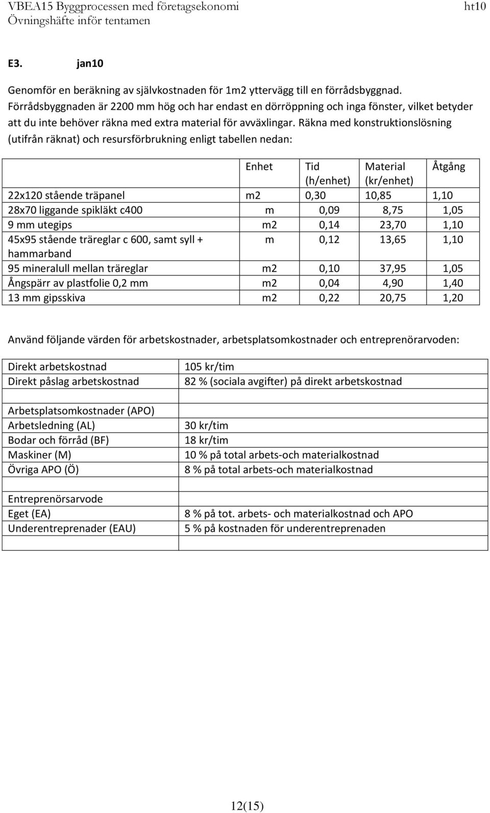 Räkna med konstruktionslösning (utifrån räknat) och resursförbrukning enligt tabellen nedan: Enhet Tid Material Åtgång (h/enhet) (kr/enhet) 22x120 stående träpanel m2 0,30 10,85 1,10 28x70 liggande