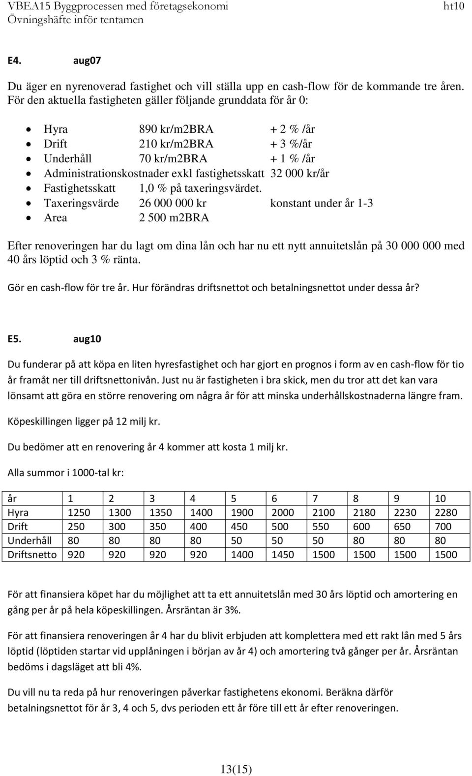 32 000 kr/år Fastighetsskatt 1,0 % på taxeringsvärdet.