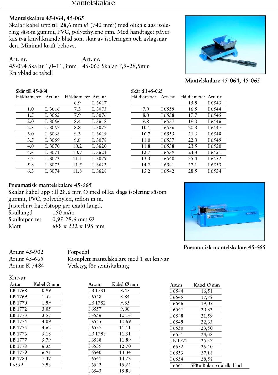 Art. nr. 45-064 Skalar 1,0 11,8mm 45-065 Skalar 7,9 28,5mm Knivblad se tabell Mantelskalare 45-064, 45-065 Skär till 45-064 Håldiameter Art. nr Håldiameter Art. nr 6.9 L 3617 1.0 L 3616 7.3 L 3075 1.