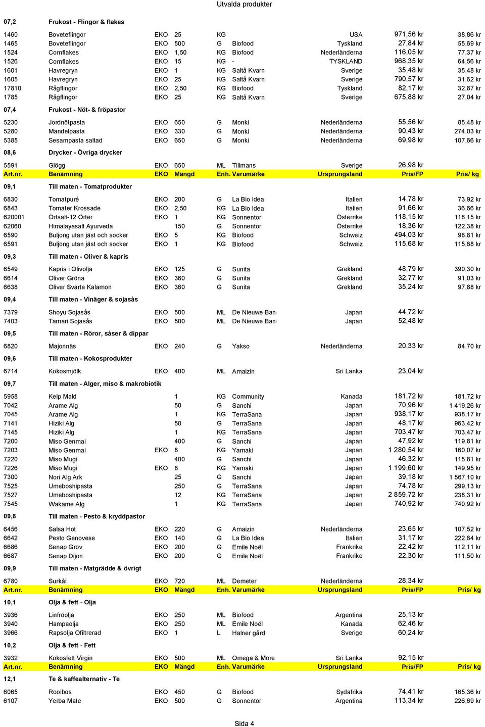 EKO 2,50 KG Biofood Tyskland 82,17 kr 32,87 kr 1785 Rågflingor EKO 25 KG Saltå Kvarn Sverige 675,88 kr 27,04 kr 07,4 Frukost - Nöt- & fröpastor 5230 Jordnötpasta EKO 650 G Monki Nederländerna 55,56