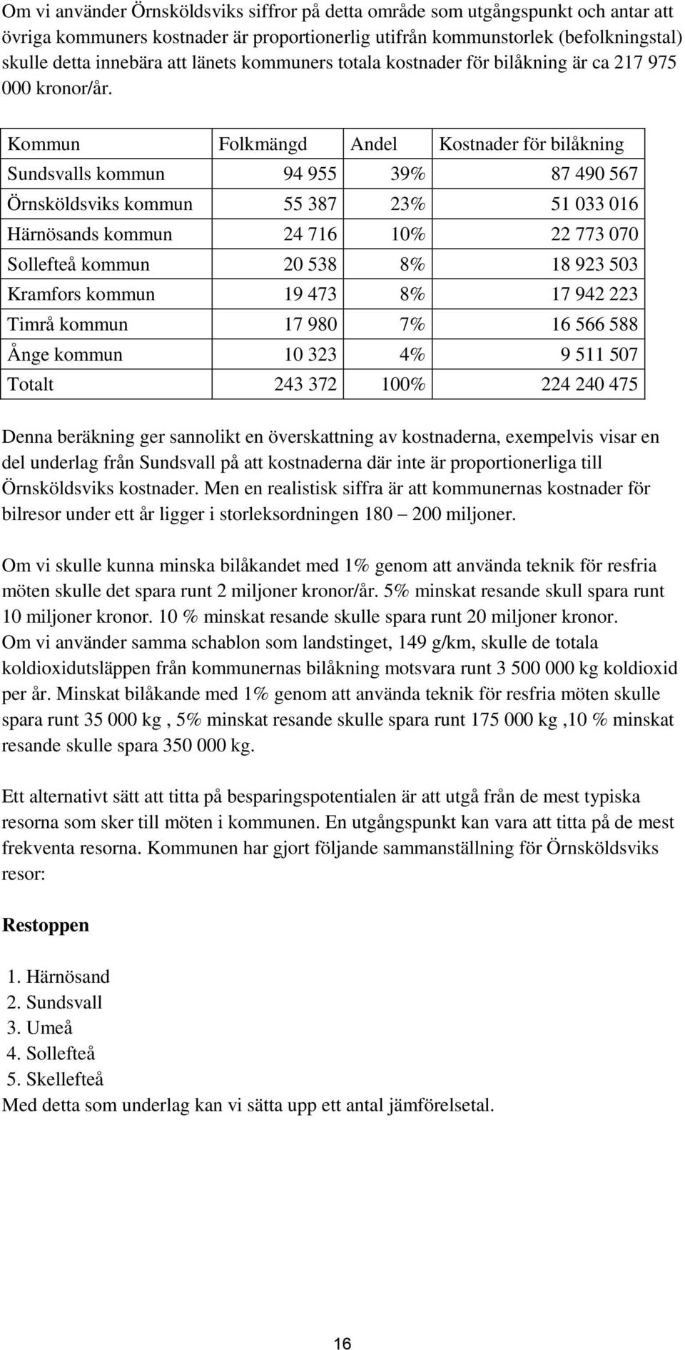 Kommun Folkmängd Andel Kostnader för bilåkning Sundsvalls kommun 94 955 39% 87 490 567 Örnsköldsviks kommun 55 387 23% 51 033 016 Härnösands kommun 24 716 10% 22 773 070 Sollefteå kommun 20 538 8% 18