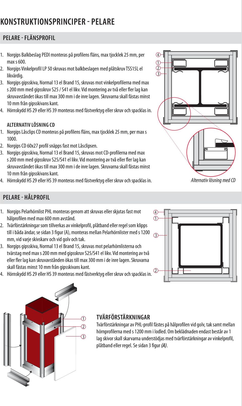 Norgips gipsskiva, Normal 13 el Brand 15, skruvas mot vinkelprofilerna med max s 200 mm med gipsskruv S25 / S41 el likv.