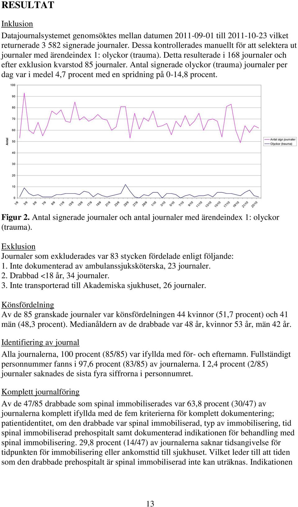 Antal signerade olyckor (trauma) journaler per dag var i medel 4,7 procent med en spridning på 0-14,8 procent.