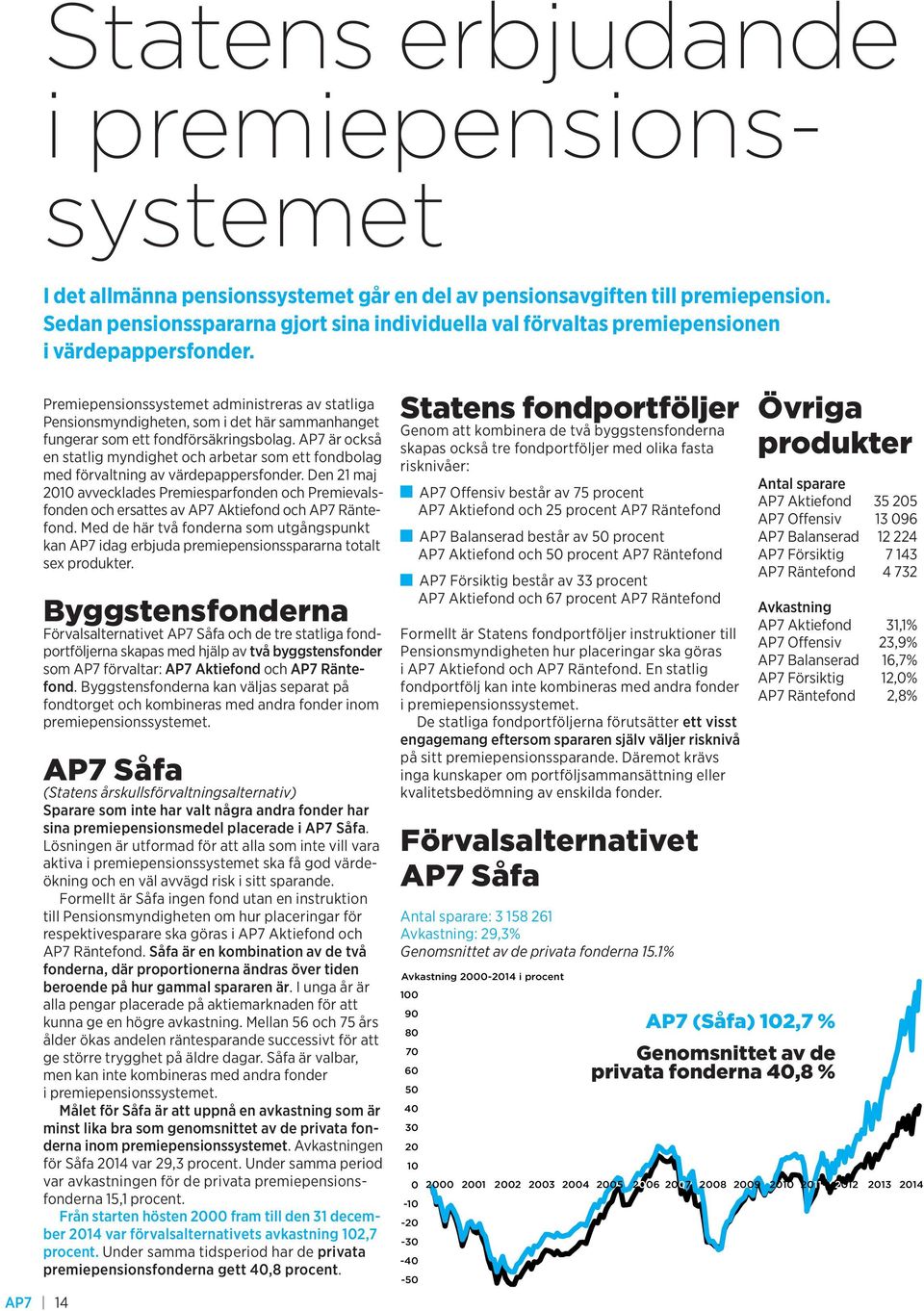 AP7 14 Premiepensionssystemet administreras av statliga Pensionsmyndigheten, som i det här sammanhanget fungerar som ett fondförsäkringsbolag.