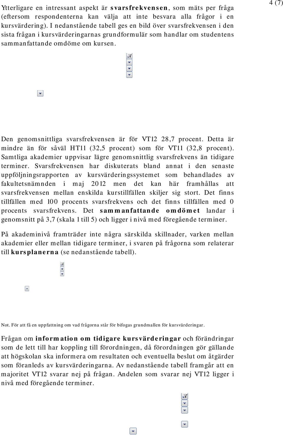 4 (7) Den genomsnittliga svarsfrekvensen är för VT12 28,7 procent. Detta är mindre än för såväl HT11 (32,5 procent) som för VT11 (32,8 procent).