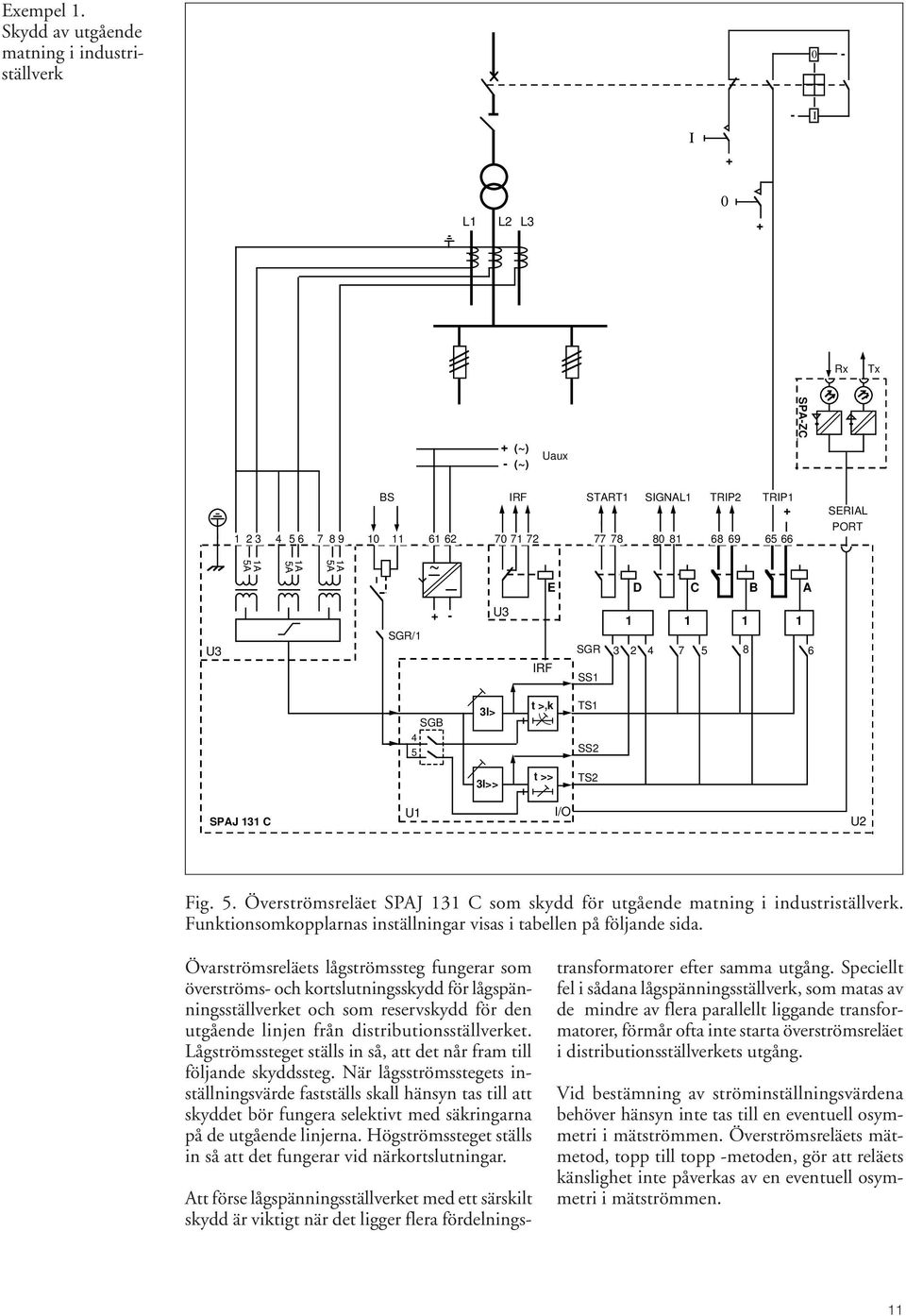 - U3 IRF E IRF START1 SIGNAL1 TRIP2 TRIP1 + SGR SS1 D C B A 1 1 1 1 3 2 4 7 5 8 6 SERIAL PORT SGB 4 5 3I> t >,k TS1 SS2 3I>> t >> TS2 SPAJ 131 C U1 I/O U2 Fig. 5. Överströmsreläet SPAJ 131 C som skydd för utgående matning i industriställverk.