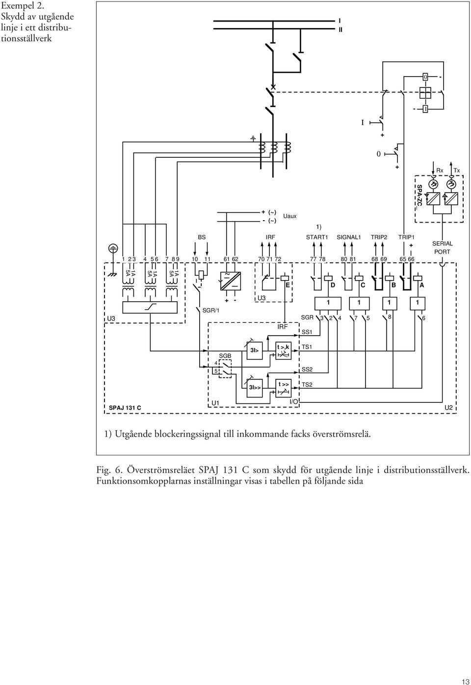 61 62 70 71 72 77 78 80 81 68 69 65 66 ~ U3 IRF IRF Uaux E START1 SIGNAL1 TRIP2 TRIP1 + SGR SS1 1) D C B A 1 1 1 1 3 2 4 7 5 8 SPA-ZC_ 6 SERIAL PORT