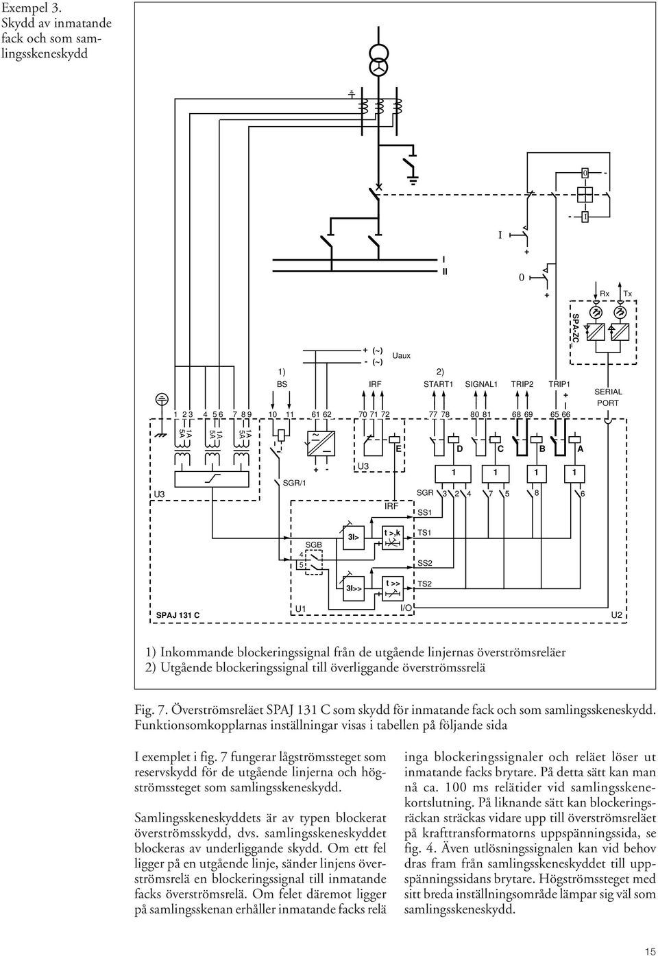U3 IRF IRF E START1 SIGNAL1 TRIP2 TRIP1 + SGR SS1 D C B A 1 1 1 1 3 2 4 7 5 8 SPA-ZC_ 6 SERIAL PORT SGB 4 5 3I> t >,k TS1 SS2 3I>> t >> TS2 SPAJ 131 C U1 I/O U2 1) Inkommande blockeringssignal från