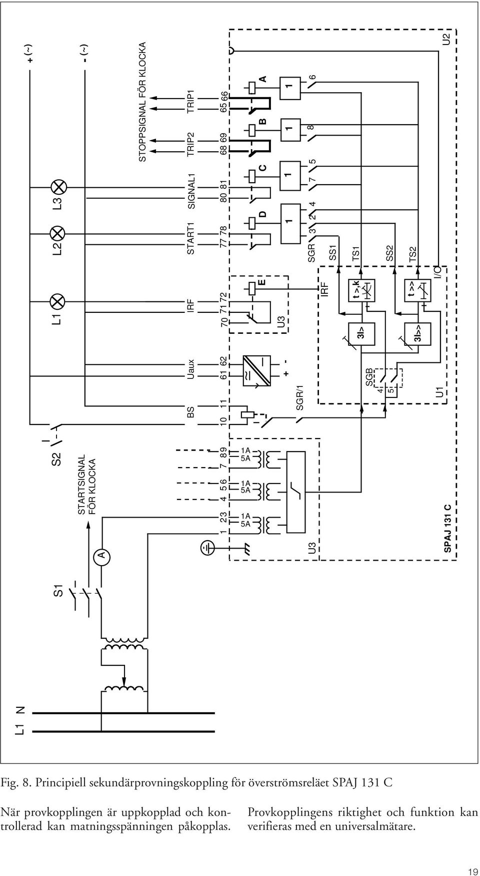 4 5 TS2 t >> 3I>> U1 I/O SPAJ 131 C U2 Fig. 8.