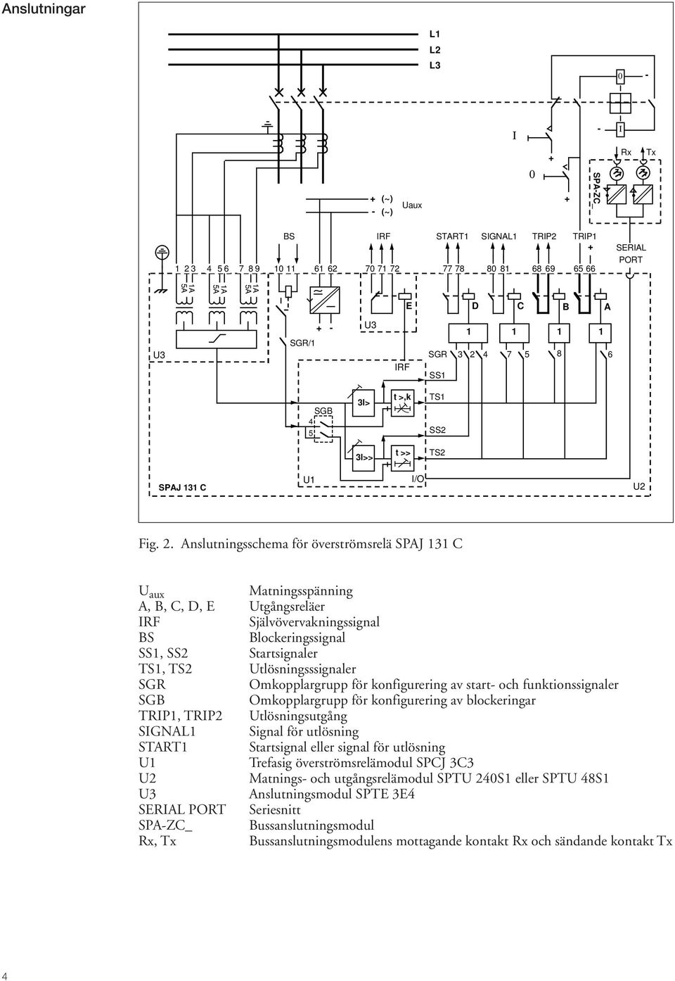 4 7 5 8 6 SGB 4 5 3I> t >,k TS1 SS2 3I>> t >> TS2 SPAJ 131 C U1 I/O U2 Fig. 2.