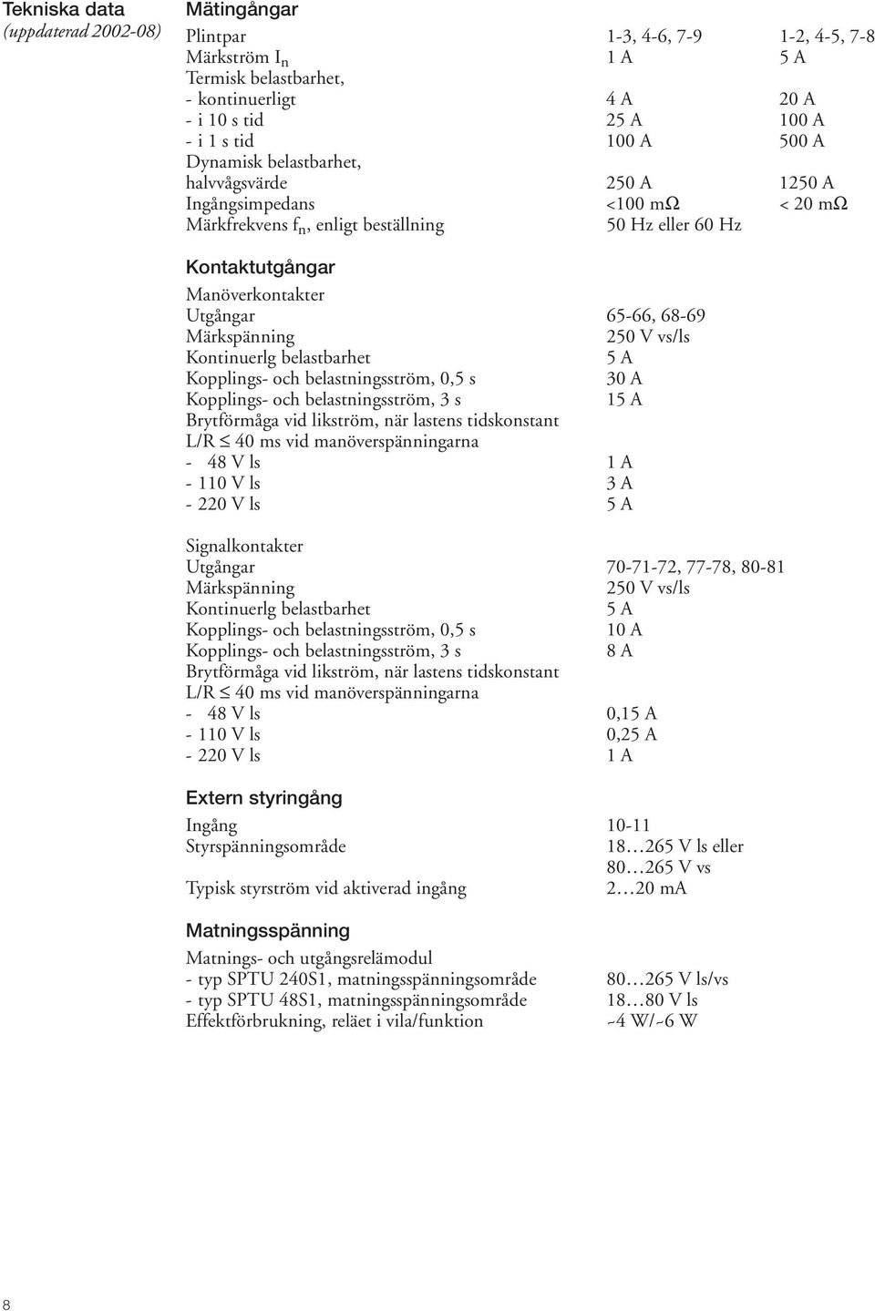 Märkspänning 250 V vs/ls Kontinuerlg belastbarhet 5 A Kopplings- och belastningsström, 0,5 s 30 A Kopplings- och belastningsström, 3 s 15 A Brytförmåga vid likström, när lastens tidskonstant L/R 40