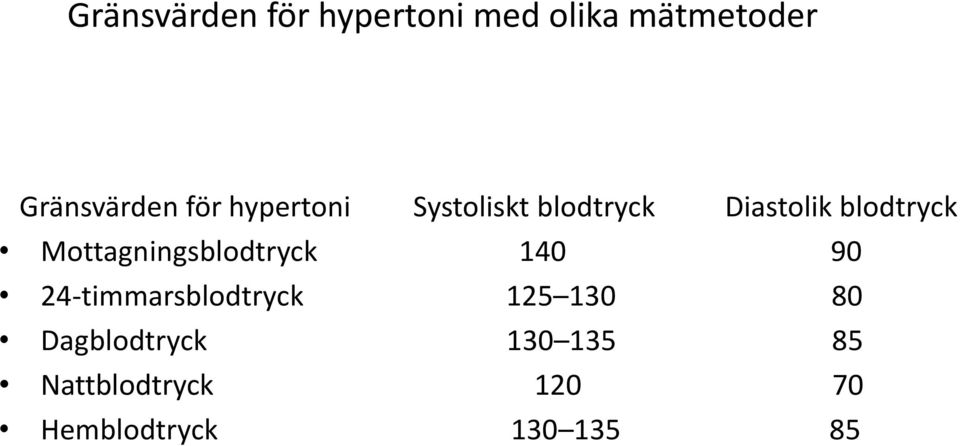 Mottagningsblodtryck 140 90 24-timmarsblodtryck 125 130 80