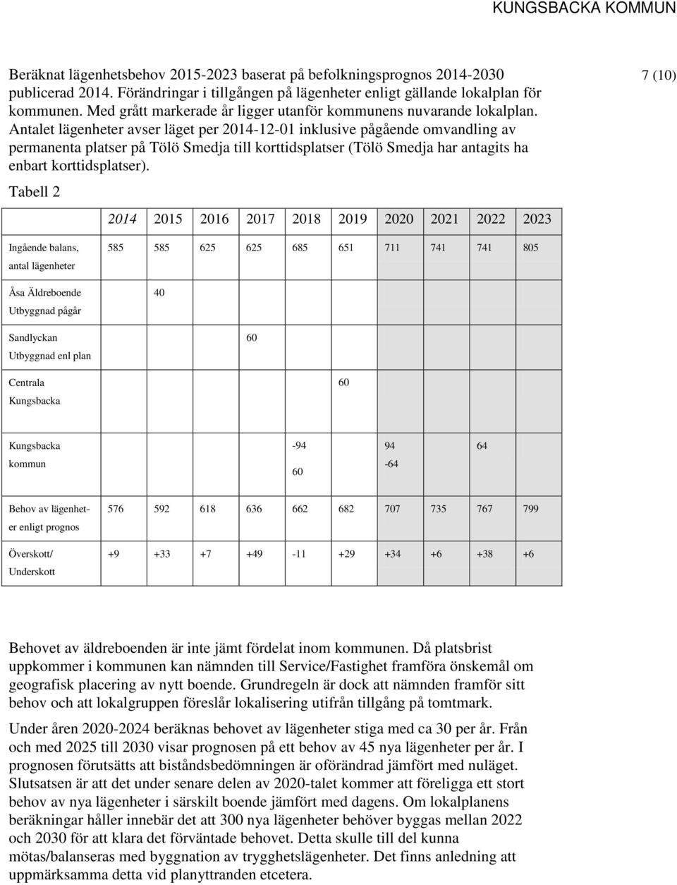Antalet lägenheter avser läget per 2014-12-01 inklusive pågående omvandling av permanenta platser på Tölö Smedja till korttidsplatser (Tölö Smedja har antagits ha enbart korttidsplatser).