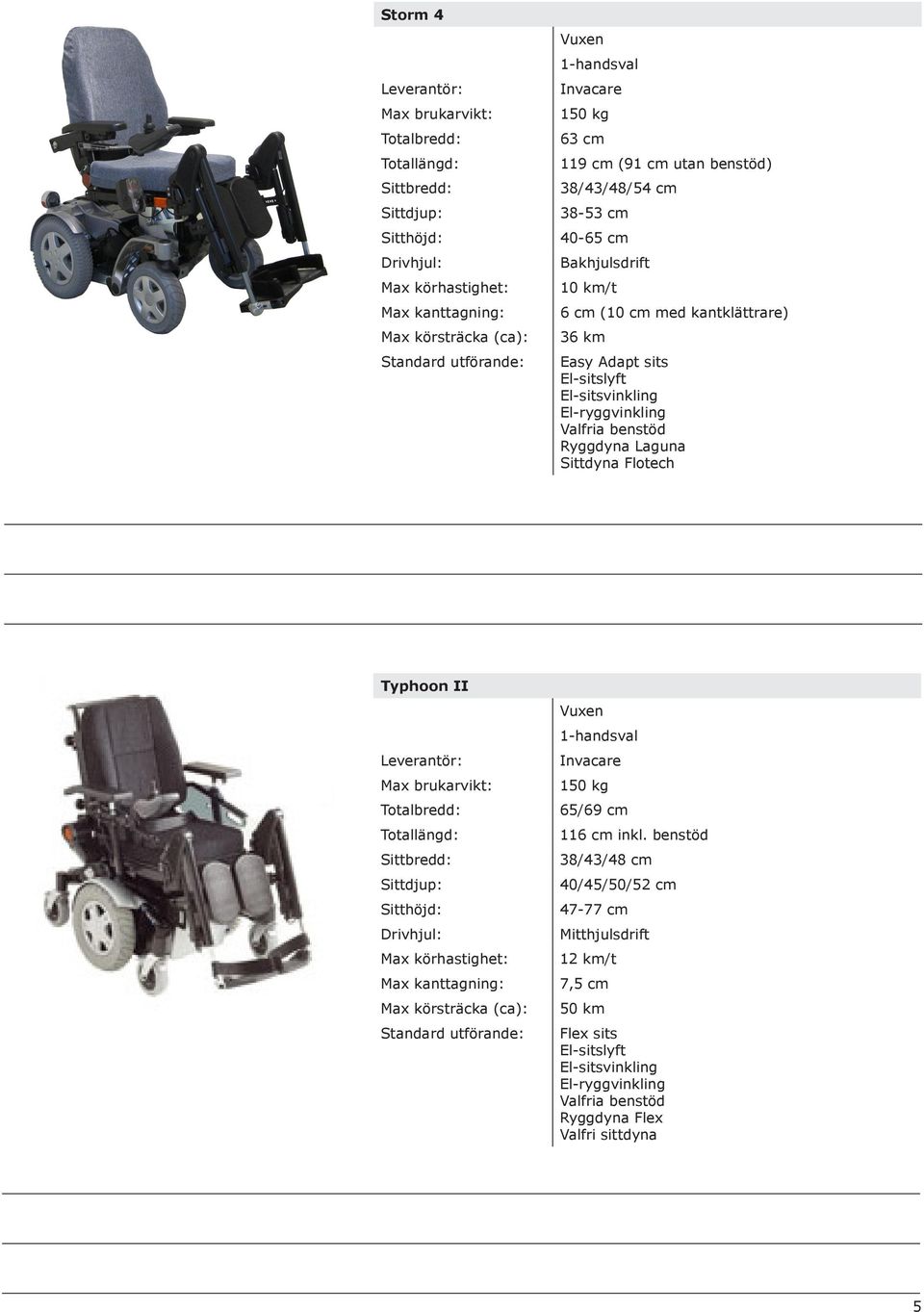 Sittdyna Flotech Typhoon II Invacare 150 kg 65/69 cm 116 cm inkl.