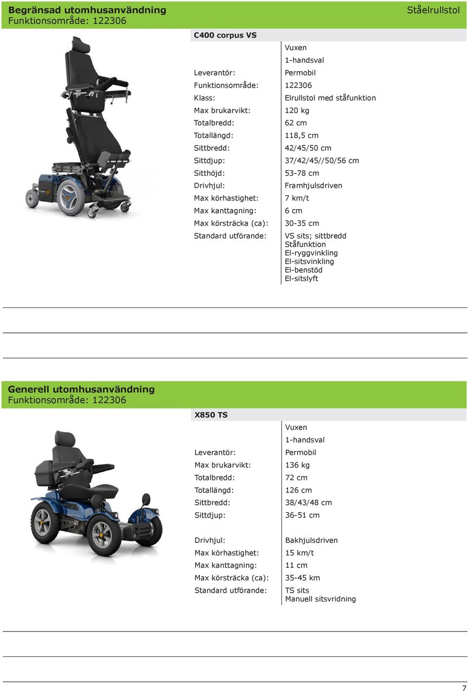Ståfunktion El-ryggvinkling El-benstöd El-sitslyft Ståelrullstol Generell utomhusanvändning X850 TS