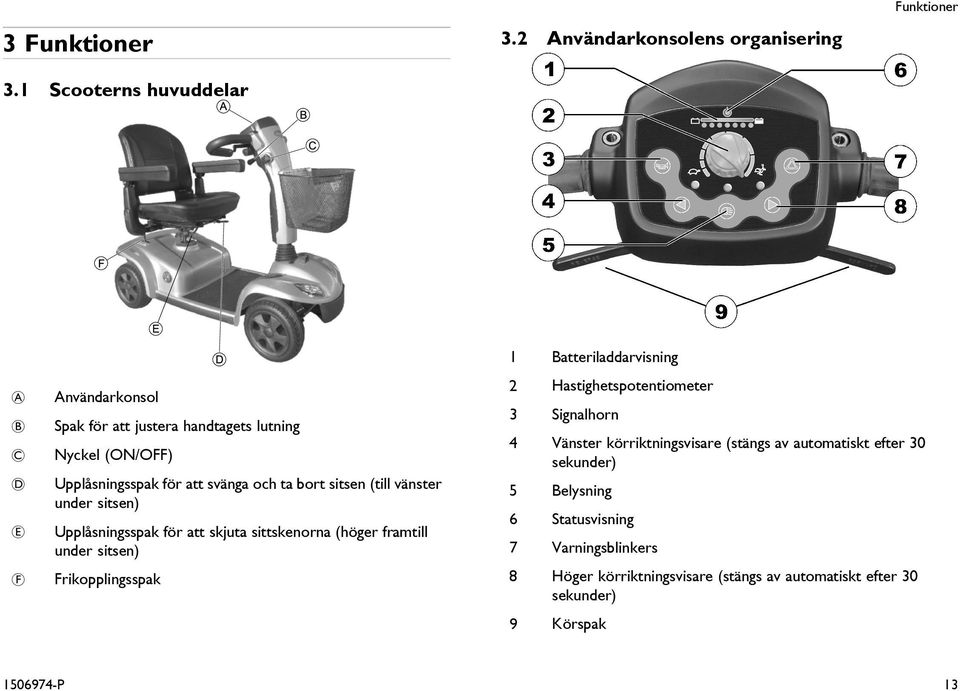 svänga och ta bort sitsen (till vänster under sitsen) Upplåsningsspak för att skjuta sittskenorna (höger framtill under sitsen) Frikopplingsspak 1