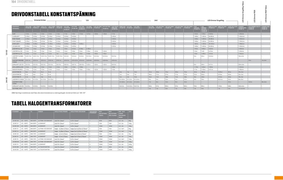 ST 12 70W 79 805 60 ST2 12 70W 79 805 61 LED TRAFO IP68 16W 52 805 66 PMR 8,4W 74 525 45 SLT 15W 74 520 87 SLT 30W 52 812 53 SLIM 1-4 st 1-4 st 1-3 st 1-4 st 1-3 st 1-7 st 1-9 st 1-13 st 1-27 st 1-33
