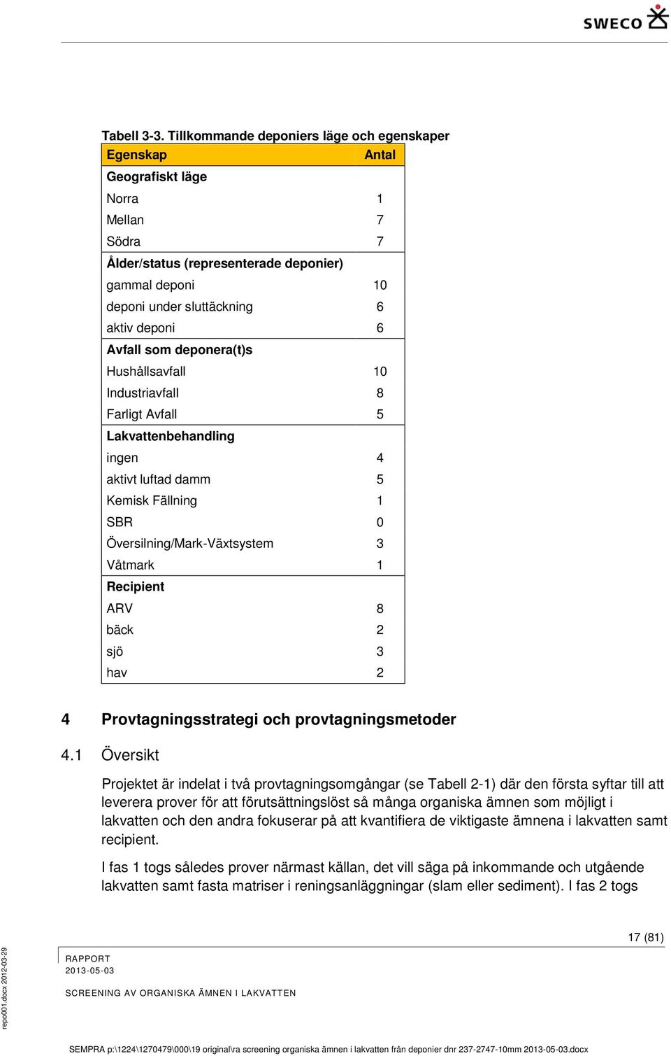 Avfall som deponera(t)s Hushållsavfall 10 Industriavfall 8 Farligt Avfall 5 Lakvattenbehandling ingen 4 aktivt luftad damm 5 Kemisk Fällning 1 SBR 0 Översilning/Mark-Växtsystem 3 Våtmark 1 Recipient