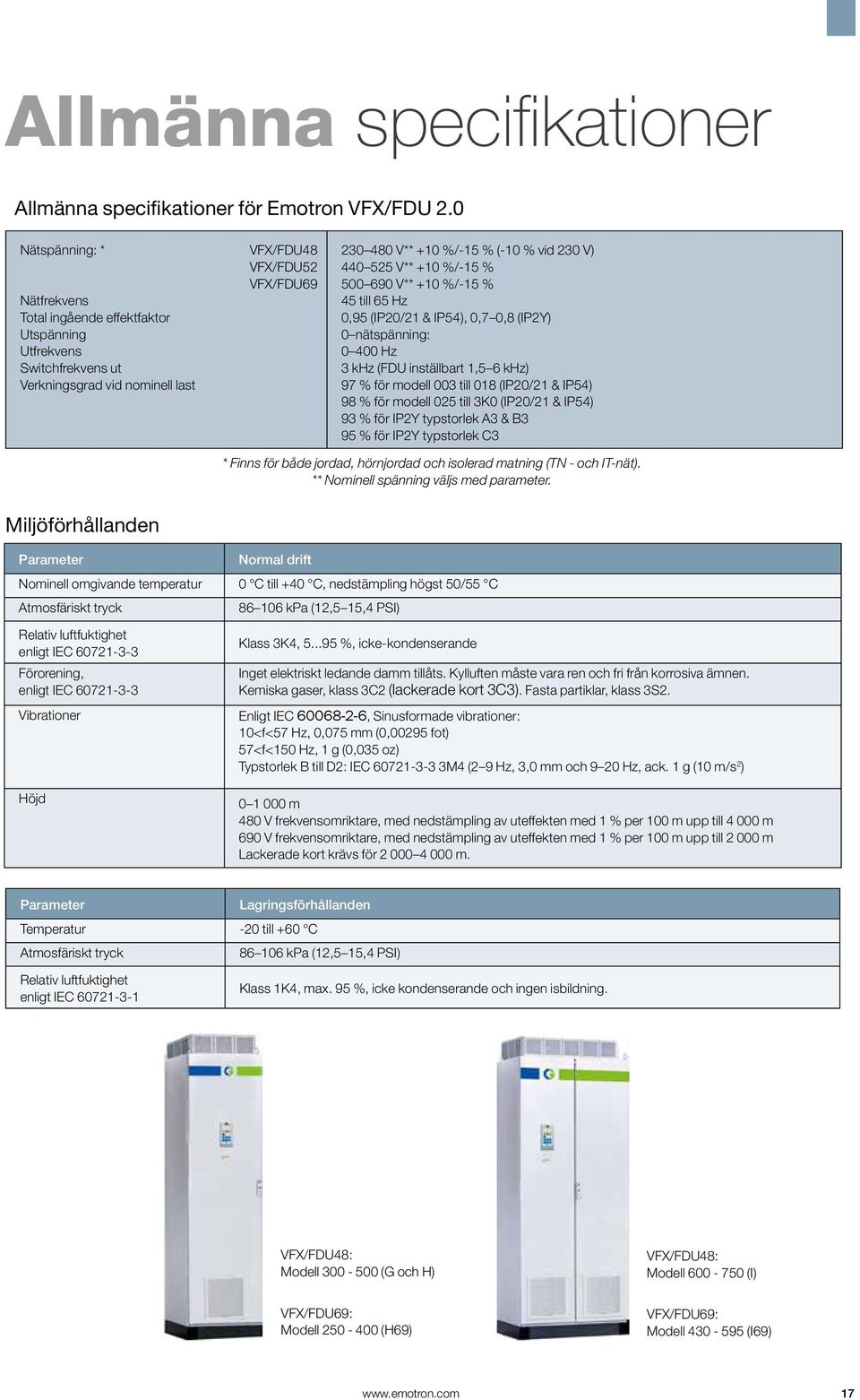 V) 440 525 V** +10 %/-15 % 500 690 V** +10 %/-15 % 45 till 65 Hz 0,95 (IP20/21 & IP54), 0,7 0,8 (IP2Y) 0 nätspänning: 0 400 Hz 3 khz (FDU inställbart 1,5 6 khz) 97 % för modell 003 till 018 (IP20/21