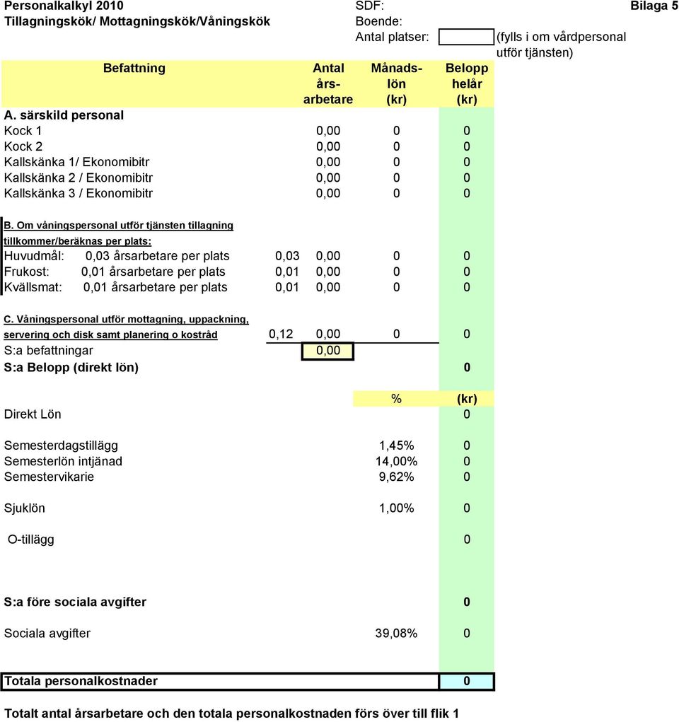 Om våningspersonal utför tjänsten tillagning tillkommer/beräknas per plats: Huvudmål: 0,03 årsarbetare per plats 0,03 0,00 0 0 Frukost: 0,01 årsarbetare per plats 0,01 0,00 0 0 Kvällsmat: 0,01