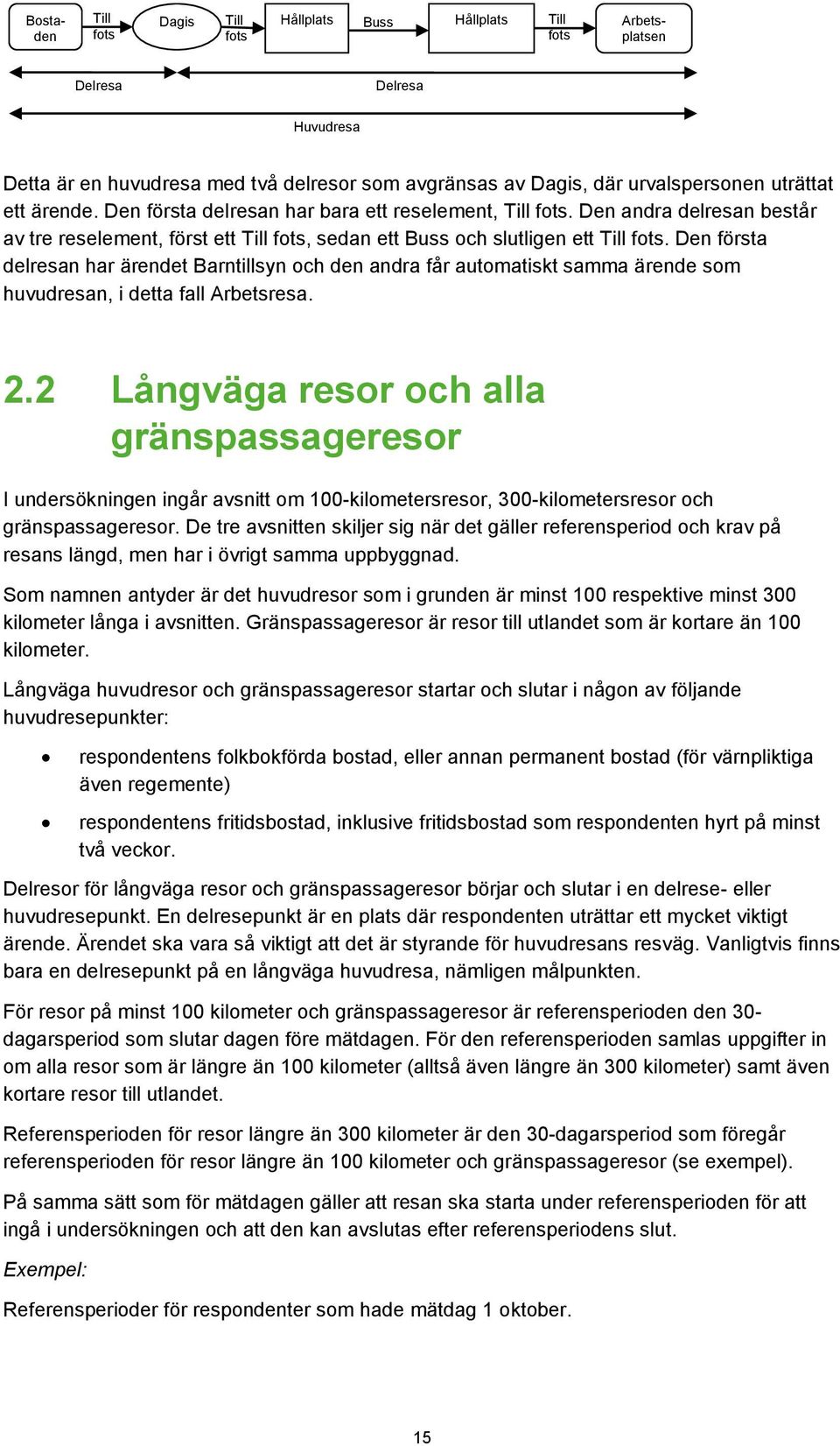 Den första delresan har ärendet Barntillsyn och den andra får automatiskt samma ärende som huvudresan, i detta fall Arbetsresa. 2.