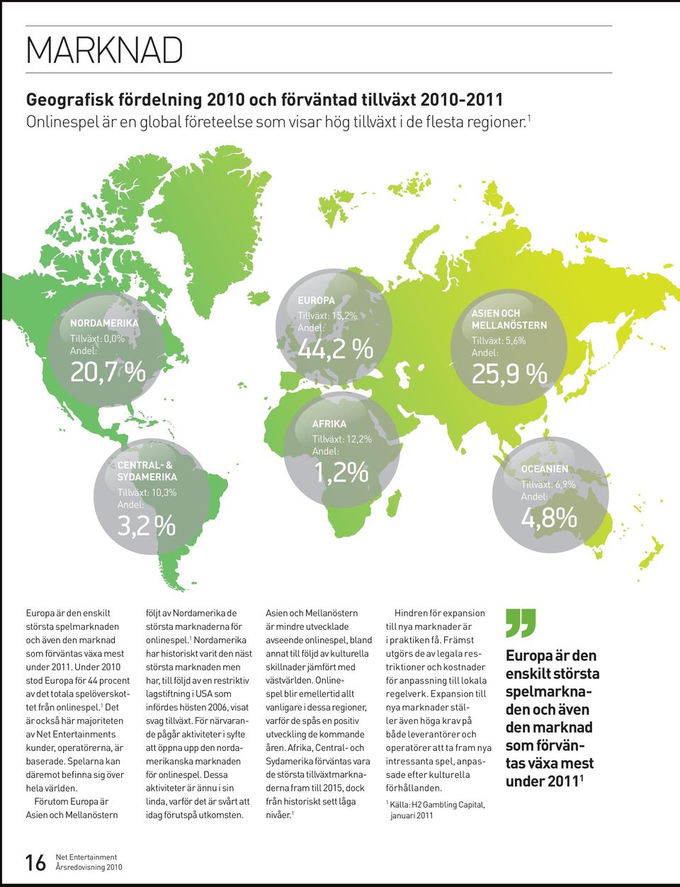 12,2% Andel: 1,2% OCEANIEN Tillväxt: 6,9% Andel: 4,8% Europa är den enskilt största spelmarknaden och även den marknad som förväntas växa mest under 2011.
