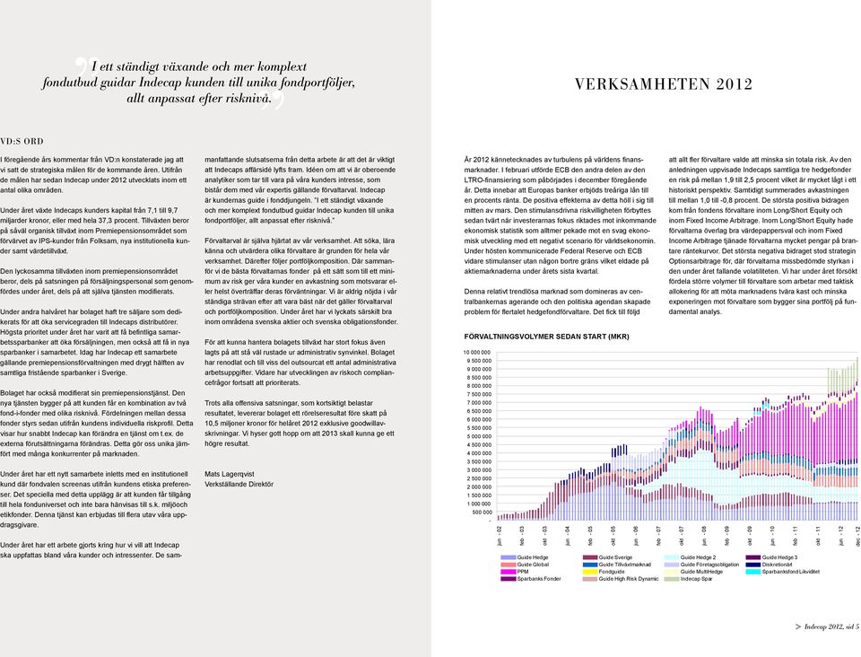 Utifrån de målen har sedan Indecap under 2012 utvecklats inom ett antal olika områden. Under året växte Indecaps kunders kapital från 7,1 till 9,7 miljarder kronor, eller med hela 37,3 procent.