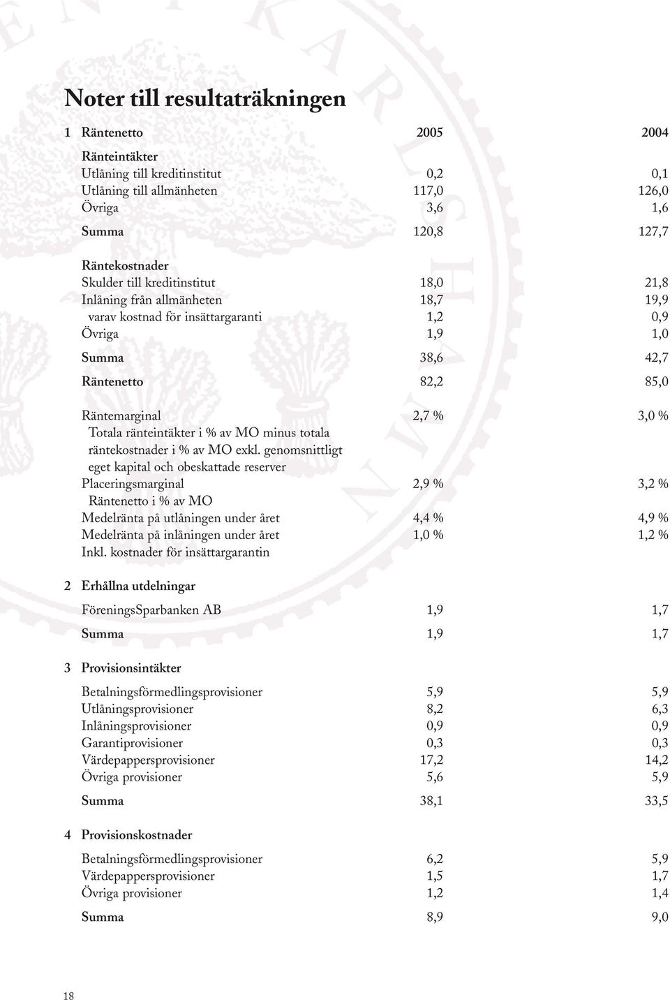 ränteintäkter i % av MO minus totala räntekostnader i % av MO exkl.