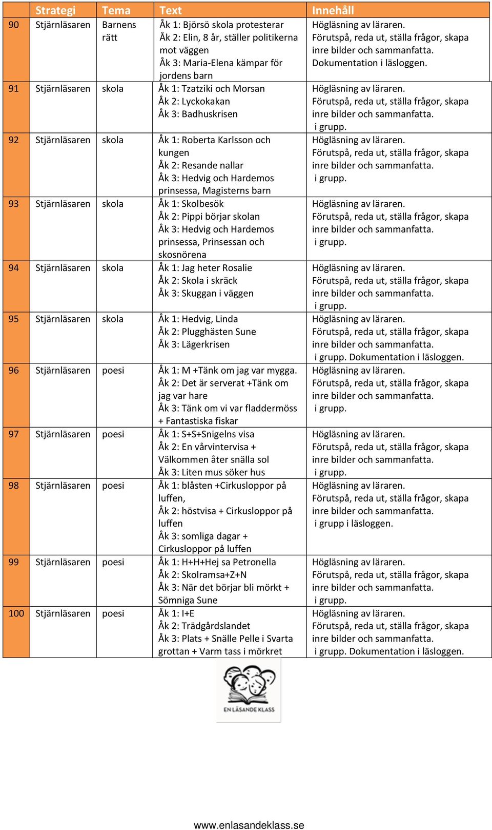 Hardemos prinsessa, Prinsessan och skosnörena 94 skola Åk 1: Jag heter Rosalie Åk 2: Skola i skräck Åk 3: Skuggan i väggen 95 skola Åk 1: Hedvig, Linda Åk 2: Plugghästen Sune Åk 3: Lägerkrisen 96