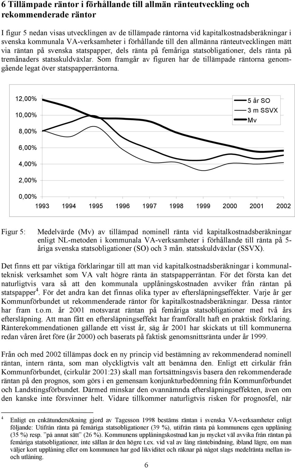 Som framgår av figuren har de tillämpade räntorna genomgående legat över statspapperräntorna.