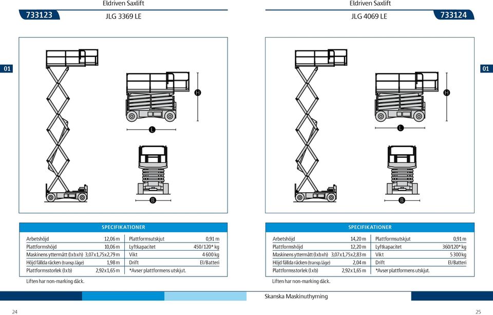 läge) 1,98 m Drift El / atteri Plattformsstorlek (l x b) 2,92 x 1,65 m *Avser plattformens utskjut. iften har non-marking däck.