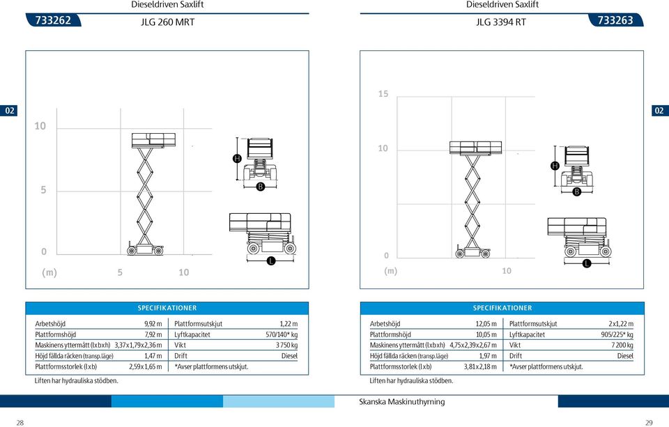 läge) 1,47 m Drift Diesel Plattformsstorlek (l x b) 2,59 x 1,65 m *Avser plattformens utskjut. iften har hydrauliska stödben.