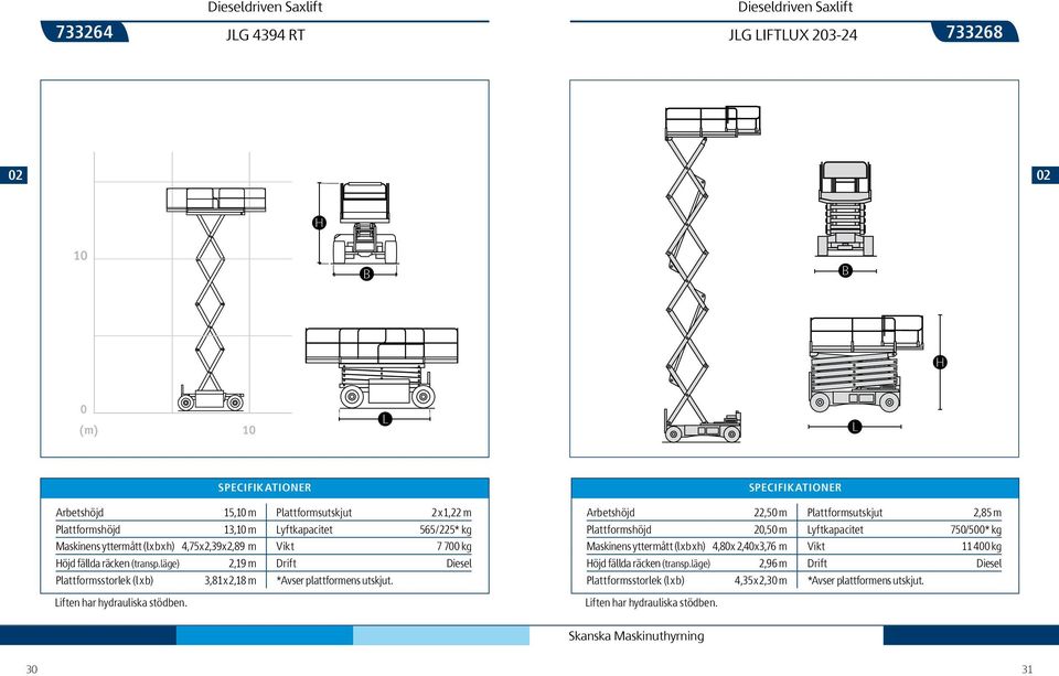 läge) 2,19 m Drift Diesel Plattformsstorlek (l x b) 3,81 x 2,18 m *Avser plattformens utskjut. iften har hydrauliska stödben.