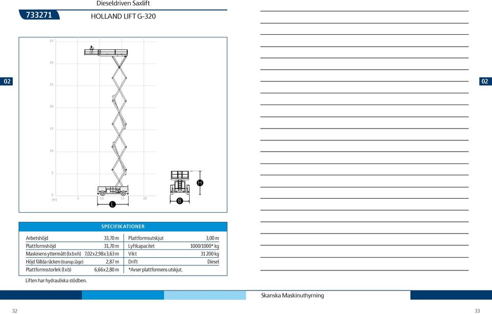 yttermått (l x b x h) 7,2 x 2,98 x 3,63 m Vikt 31 2 kg öjd fällda räcken (transp.