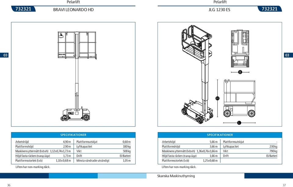 läge) 1,73 m Drift El / atteri Plattformsstorlek (l x b) 1,1 x,68 m Minsta vändradie utvändigt 1,5 m iften har non-marking däck.