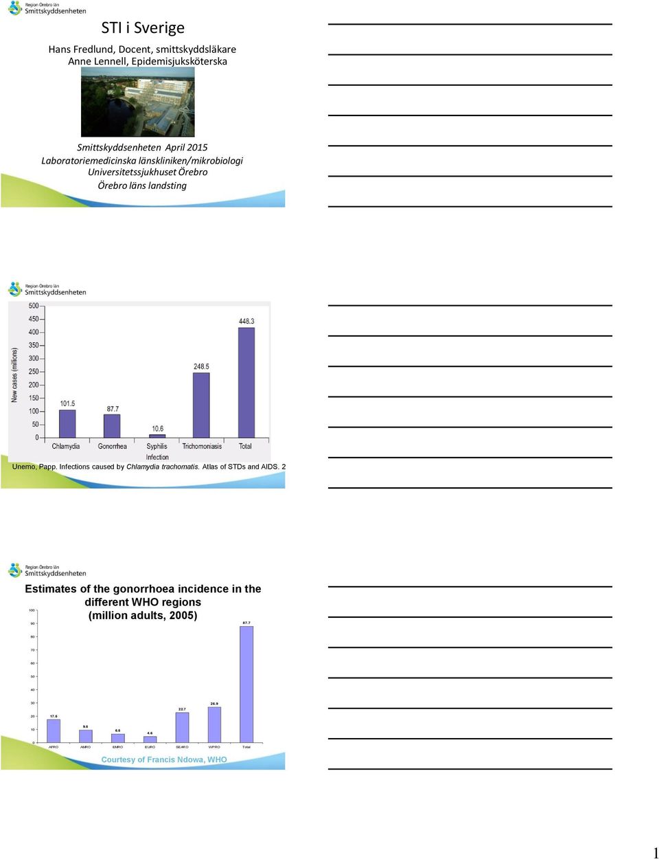 Infections caused by Chlamydia trachomatis. Atlas of STDs and AIDS.