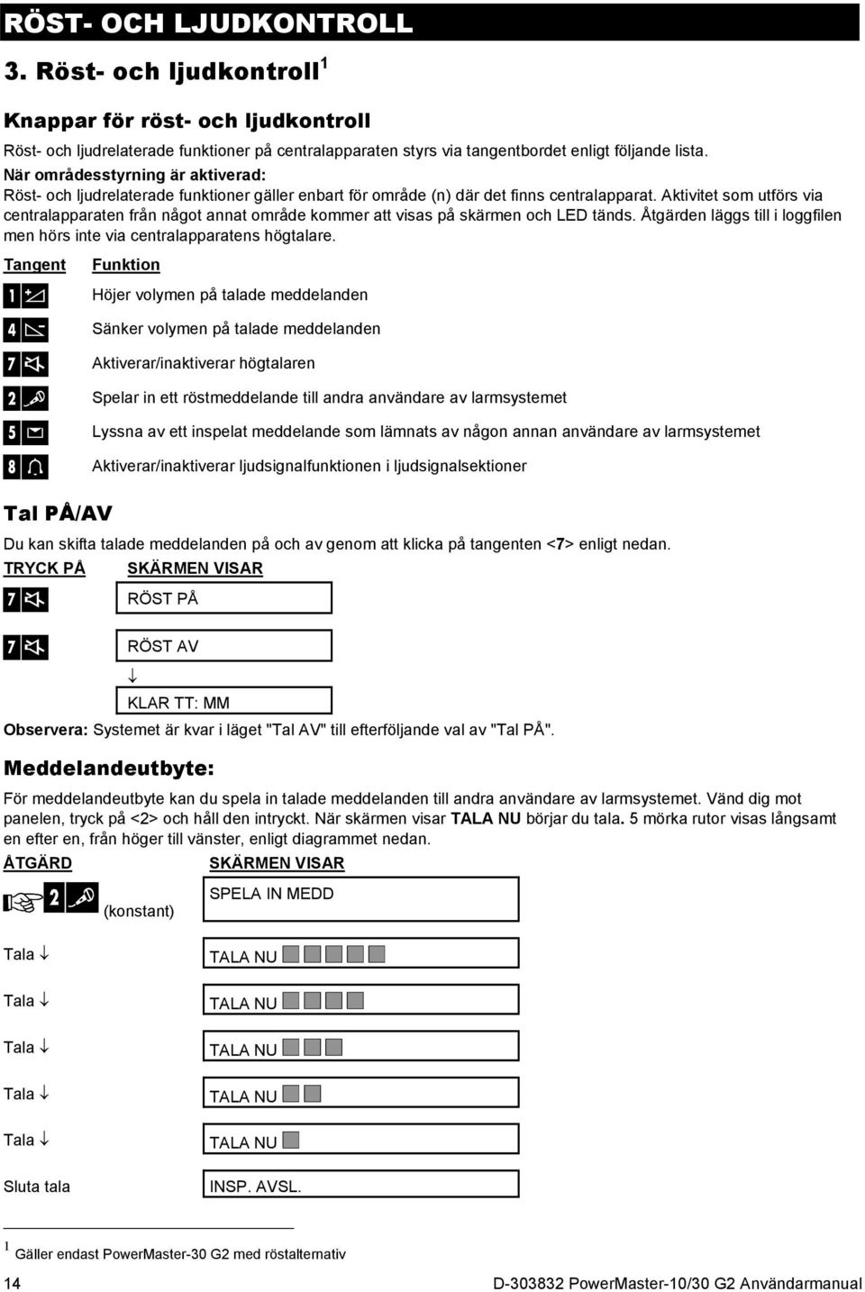 Aktivitet som utförs via centralapparaten från något annat område kommer att visas på skärmen och LED tänds. Åtgärden läggs till i loggfilen men hörs inte via centralapparatens högtalare.