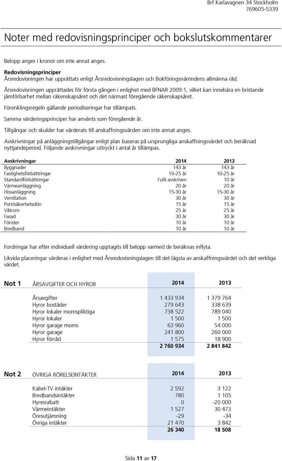 Årsredovisningen upprättades för första gången i enlighet med BFNAR 2009:1, vilket kan innebära en bristande jämförbarhet mellan räkenskapsåret och det närmast föregående räkenskapsåret.