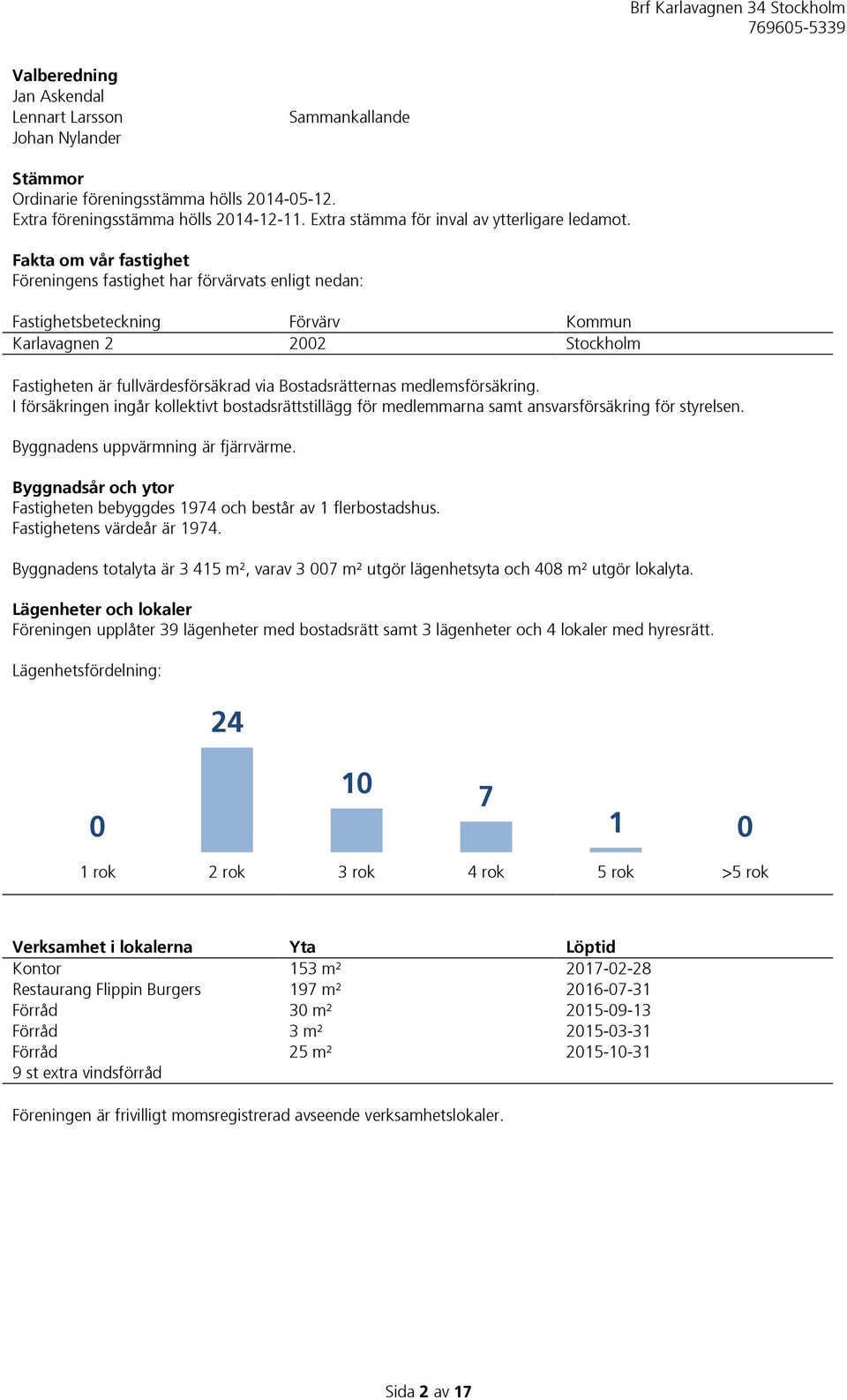 Fakta om vår fastighet Föreningens fastighet har förvärvats enligt nedan: Fastighetsbeteckning Förvärv Kommun Karlavagnen 2 2002 Stockholm Fastigheten är fullvärdesförsäkrad via Bostadsrätternas