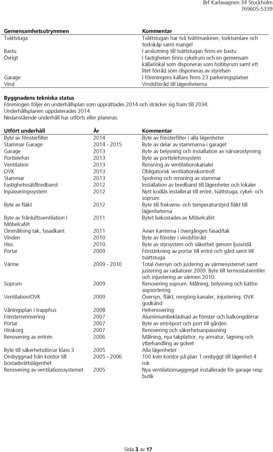 Byggnadens tekniska status Föreningen följer en underhållsplan som upprättades 2014 och sträcker sig fram till 2034. Underhållsplanen uppdaterades 2014.