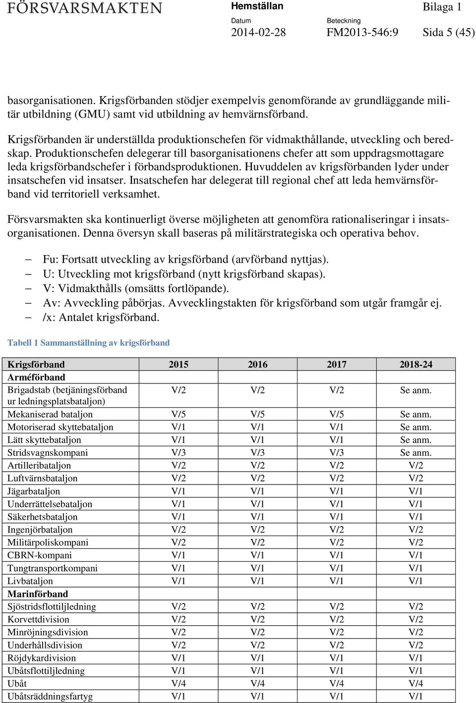 Produktionschefen delegerar till basorganisationens chefer att som uppdragsmottagare leda krigsförbandschefer i förbandsproduktionen.