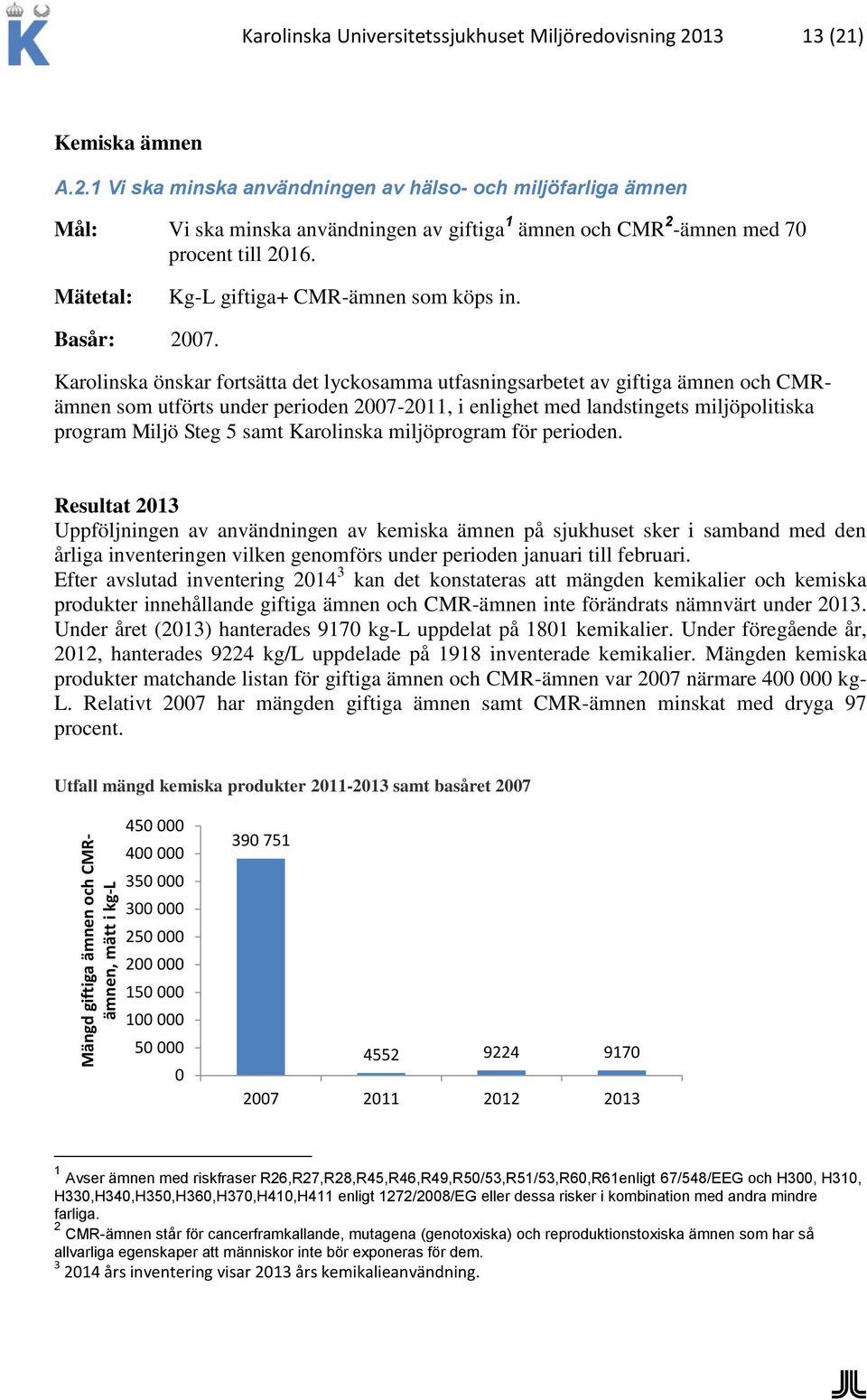 Mätetal: Kg-L giftiga+ CMR-ämnen som köps in. Basår: 2007.