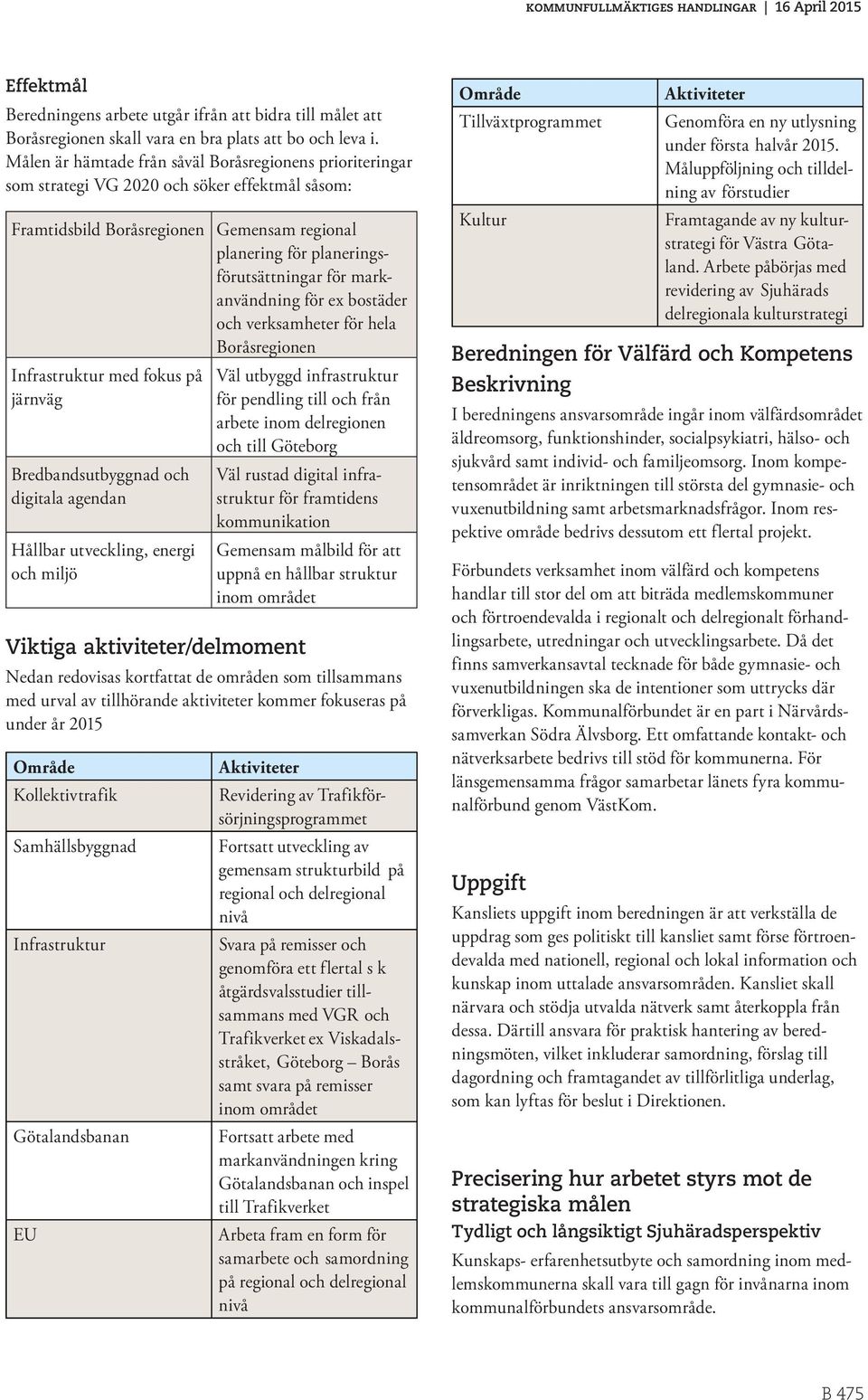 markanvändning för ex bostäder och verksamheter för hela Boråsregionen Infrastruktur med fokus på järnväg Bredbandsutbyggnad och digitala agendan Hållbar utveckling, energi och miljö Väl utbyggd