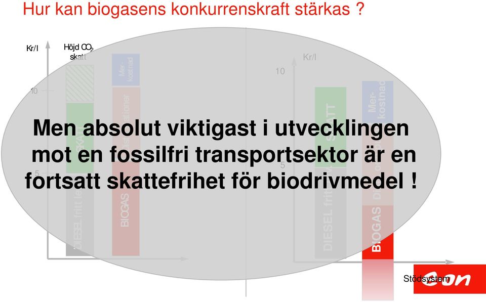 stationer 5 5 fortsatt skattefrihet för biodrivmedel!