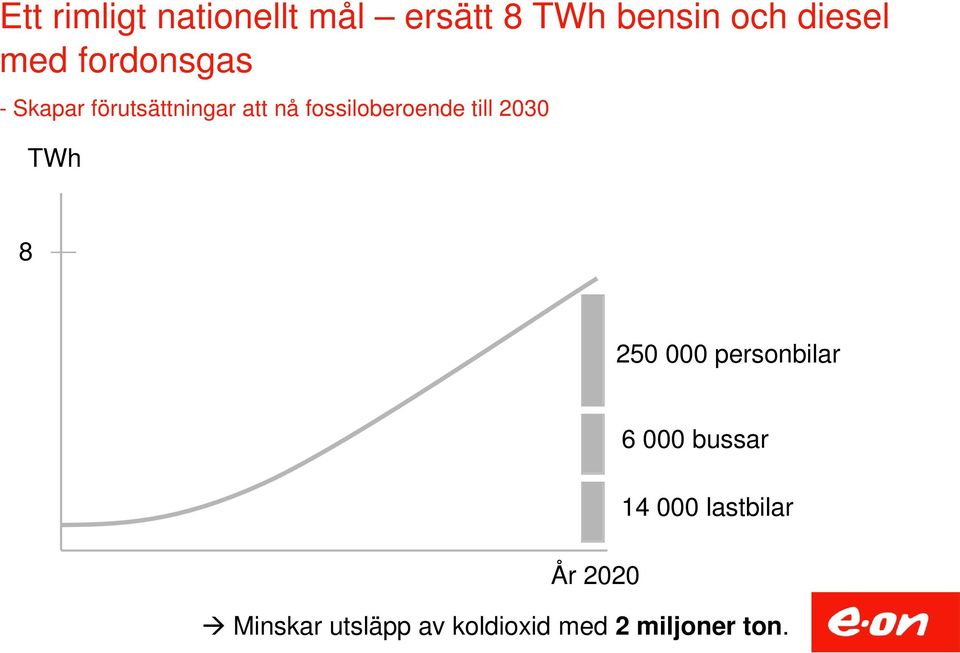 fossiloberoende till 2030 TWh 8 250 000 personbilar 6 000