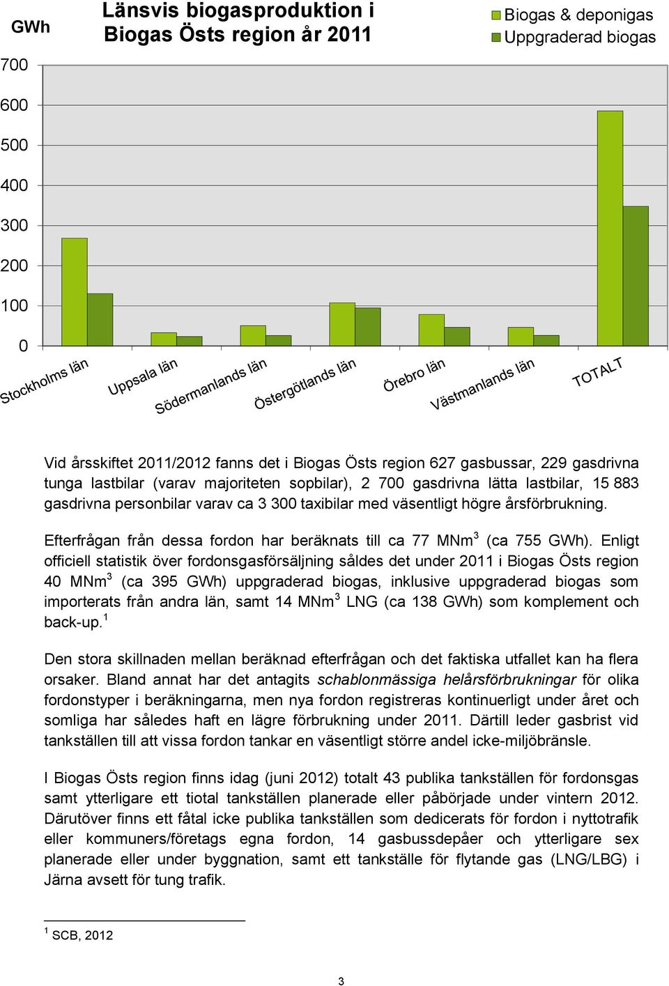 Efterfrågan från dessa fordon har beräknats till ca 77 MNm 3 (ca 755 GWh).