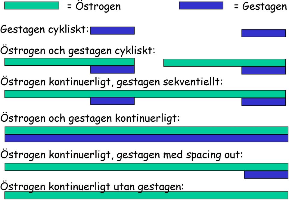 sekventiellt: Östrogen och gestagen kontinuerligt: Östrogen