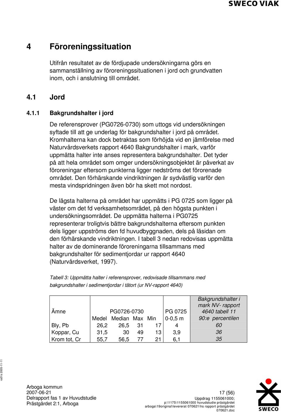 Kromhalterna kan dock betraktas som förhöjda vid en jämförelse med Naturvårdsverkets rapport 4640 Bakgrundshalter i mark, varför uppmätta halter inte anses representera bakgrundshalter.